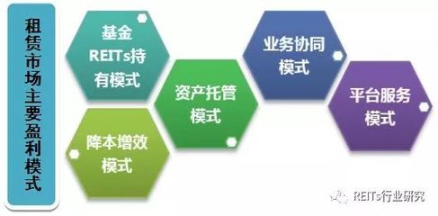 租賃住房REITs 租賃市場融資和盈利模式全解析