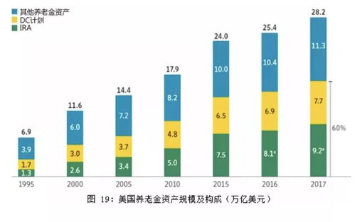 從全球共同基金趨勢(shì)，看中國資產(chǎn)管理的未來