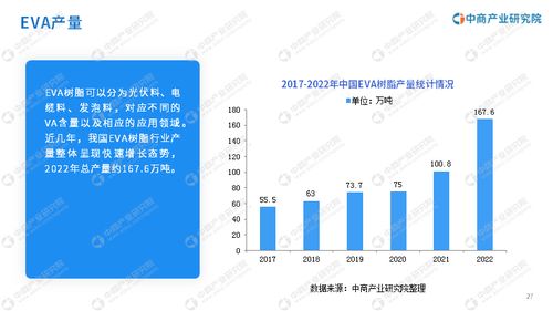 2023年中國光伏膠膜行業(yè)市場(chǎng)前景及投資研究報(bào)告