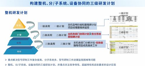 SIPDM超越集成產(chǎn)品研發(fā)管理信息系統(tǒng) 趨勢(shì)資產(chǎn)管理的新趨勢(shì)