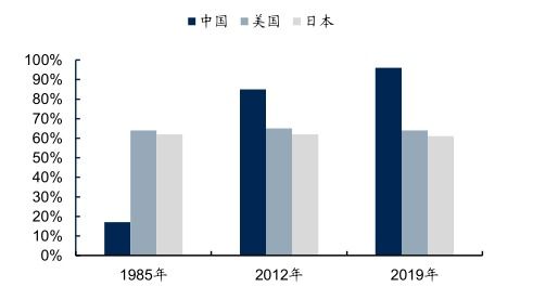 中國房產(chǎn)代理市場(chǎng)發(fā)展深度研究與投資趨勢(shì)預(yù)測(cè)報(bào)告（2022-2029年）