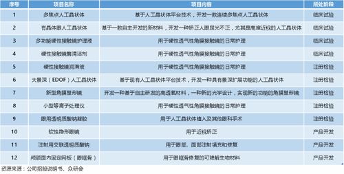 深度分析愛博醫(yī)療未來趨勢(shì)與投資邏輯 趨勢(shì)資產(chǎn)管理的視角