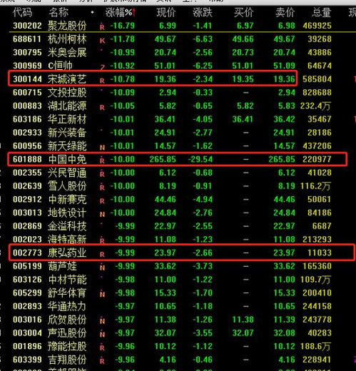 突發(fā)5000億免稅概念龍頭閃崩跌停，基金重倉股普跌引發(fā)市場(chǎng)動(dòng)蕩