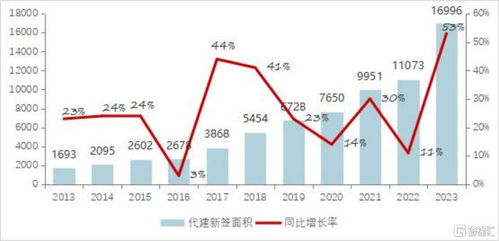 代建模式重塑地產(chǎn)市場，解讀行業(yè)標桿綠城管理 (9979.HK) 的獨特打法與核心優(yōu)勢