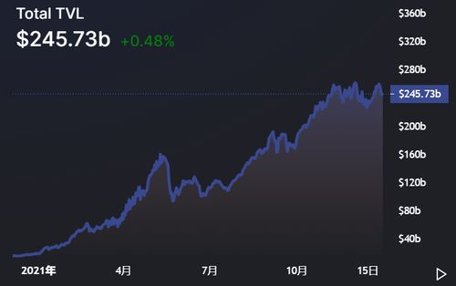 2022年加密行業(yè)三大趨勢預測 趨勢資產(chǎn)管理的崛起與展望