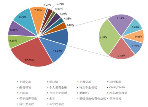企業(yè)資產(chǎn)證券化產(chǎn)品月度趨勢資產(chǎn)管理報告