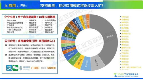 標識萬物，網(wǎng)聯(lián)未來 工業(yè)互聯(lián)網(wǎng)標識解析的十大趨勢與資產(chǎn)管理新篇