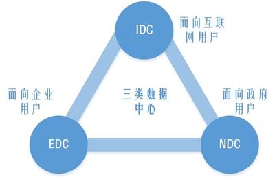 走進新基建(四)數(shù)據(jù)中心 數(shù)字經(jīng)濟時代的“地基”——存儲支持服務(wù)