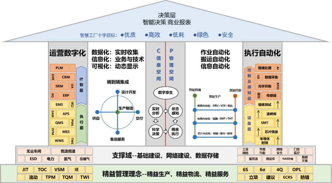 萬集科技入選北京市首批先進級智能工廠名單，彰顯數據處理與智能制造深度融合實力